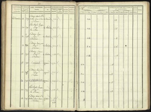 Aspres-lès-Corps - 3 P 176/2 - 3 P 176/2 - Section B 