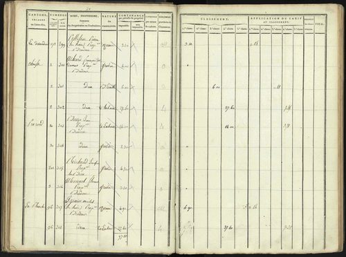 Aspres-lès-Corps - 3 P 176/2 - 3 P 176/2 - Section B 