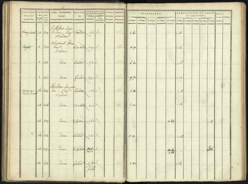 Aspres-lès-Corps - 3 P 176/2 - 3 P 176/2 - Section B 