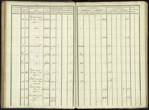 Aspres-lès-Corps - 3 P 176/2 - 3 P 176/2 - Section B 