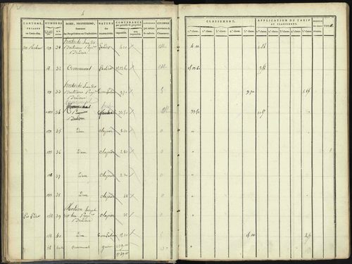 Aspres-lès-Corps - 3 P 176/2 - 3 P 176/2 - Section B 