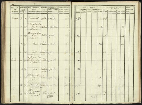 Aspres-lès-Corps - 3 P 176/2 - 3 P 176/2 - Section B 