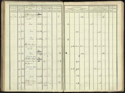 Aspres-lès-Corps - 3 P 176/2 - 3 P 176/2 - Section B 