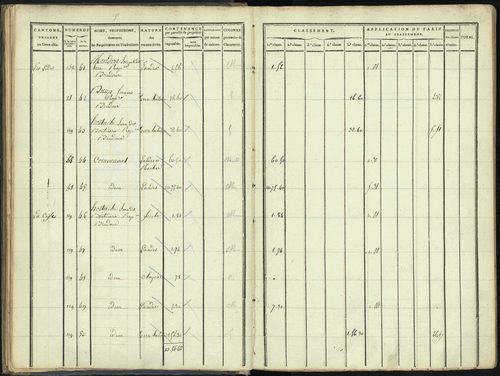 Aspres-lès-Corps - 3 P 176/2 - 3 P 176/2 - Section B 