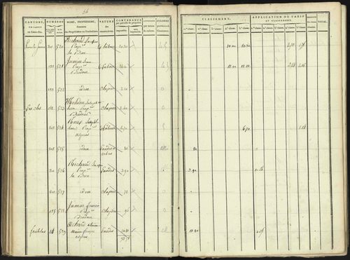 Aspres-lès-Corps - 3 P 176/2 - 3 P 176/2 - Section B 