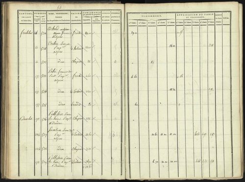 Aspres-lès-Corps - 3 P 176/2 - 3 P 176/2 - Section B 