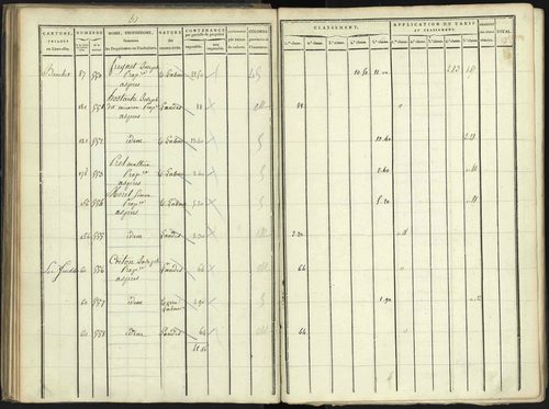 Aspres-lès-Corps - 3 P 176/2 - 3 P 176/2 - Section B 