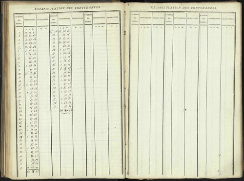 Aspres-lès-Corps - 3 P 176/2 - 3 P 176/2 - Section B 
