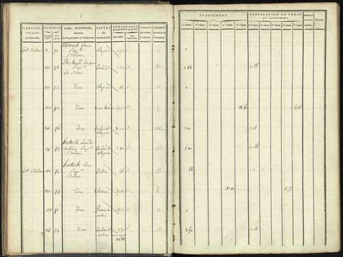 Aspres-lès-Corps - 3 P 176/2 - 3 P 176/2 - Section B 