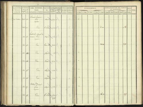 Aspres-lès-Corps - 3 P 176/3 - 3 P 176/3 - Section C 