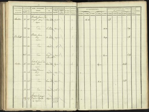 Aspres-lès-Corps - 3 P 176/3 - 3 P 176/3 - Section C 