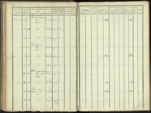Aspres-lès-Corps - 3 P 176/3 - 3 P 176/3 - Section C 