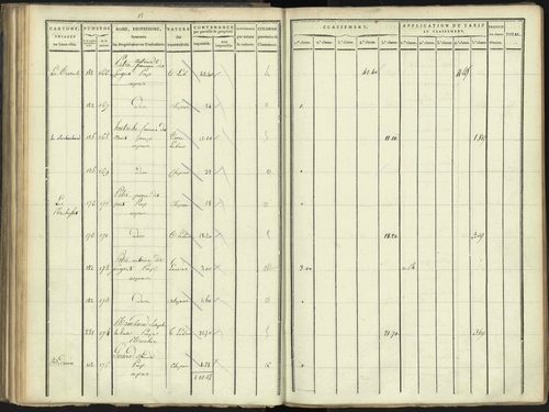 Aspres-lès-Corps - 3 P 176/3 - 3 P 176/3 - Section C 