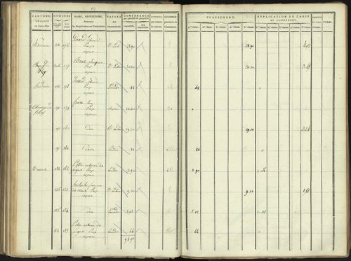 Aspres-lès-Corps - 3 P 176/3 - 3 P 176/3 - Section C 
