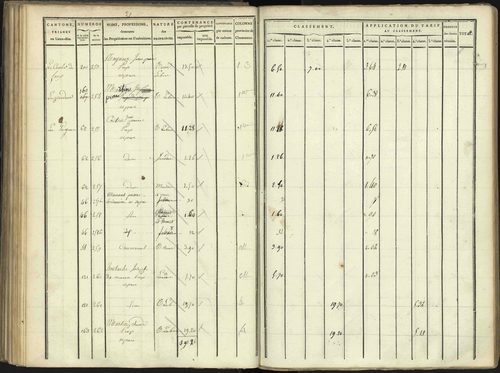 Aspres-lès-Corps - 3 P 176/3 - 3 P 176/3 - Section C 