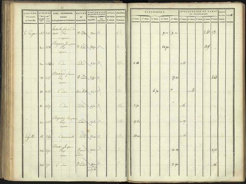 Aspres-lès-Corps - 3 P 176/3 - 3 P 176/3 - Section C 