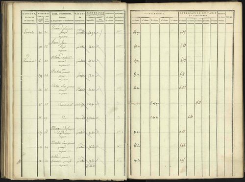 Aspres-lès-Corps - 3 P 176/3 - 3 P 176/3 - Section C 