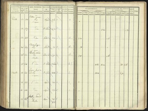 Aspres-lès-Corps - 3 P 176/3 - 3 P 176/3 - Section C 