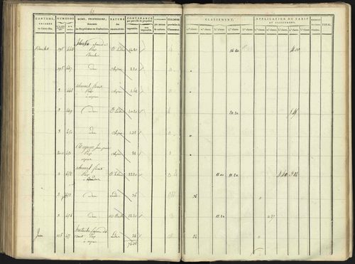 Aspres-lès-Corps - 3 P 176/3 - 3 P 176/3 - Section C 