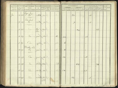 Aspres-lès-Corps - 3 P 176/3 - 3 P 176/3 - Section C 