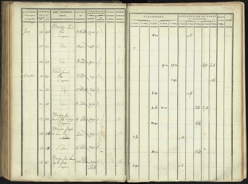 Aspres-lès-Corps - 3 P 176/3 - 3 P 176/3 - Section C 