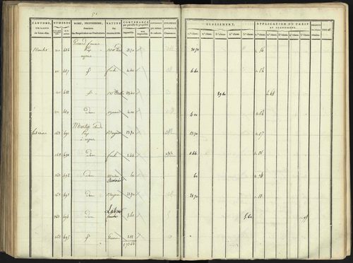 Aspres-lès-Corps - 3 P 176/3 - 3 P 176/3 - Section C 