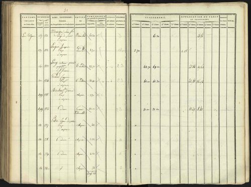 Aspres-lès-Corps - 3 P 176/3 - 3 P 176/3 - Section C 