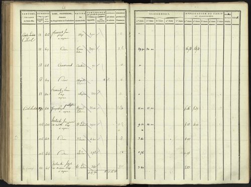 Aspres-lès-Corps - 3 P 176/3 - 3 P 176/3 - Section C 