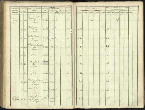 Aspres-lès-Corps - 3 P 176/3 - 3 P 176/3 - Section C 