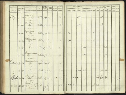 Aspres-lès-Corps - 3 P 176/3 - 3 P 176/3 - Section C 