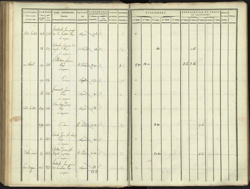 Aspres-lès-Corps - 3 P 176/3 - 3 P 176/3 - Section C 