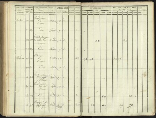 Aspres-lès-Corps - 3 P 176/3 - 3 P 176/3 - Section C 