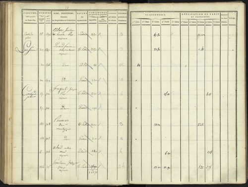 Aspres-lès-Corps - 3 P 176/3 - 3 P 176/3 - Section C 