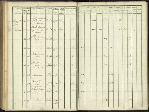Aspres-lès-Corps - 3 P 176/3 - 3 P 176/3 - Section C 
