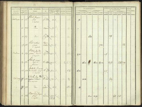 Aspres-lès-Corps - 3 P 176/3 - 3 P 176/3 - Section C 