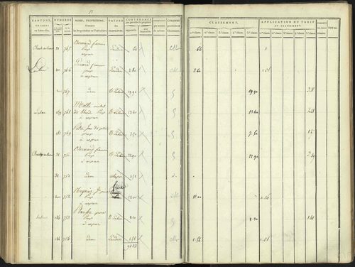 Aspres-lès-Corps - 3 P 176/3 - 3 P 176/3 - Section C 