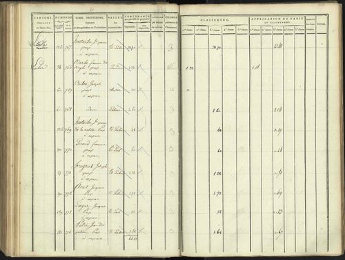 Aspres-lès-Corps - 3 P 176/3 - 3 P 176/3 - Section C 