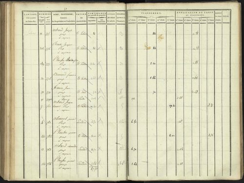 Aspres-lès-Corps - 3 P 176/3 - 3 P 176/3 - Section C 