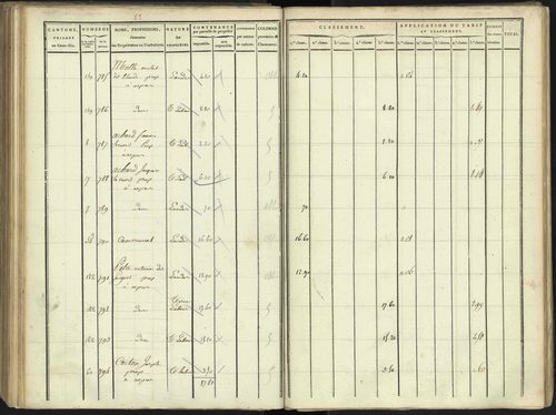 Aspres-lès-Corps - 3 P 176/3 - 3 P 176/3 - Section C 