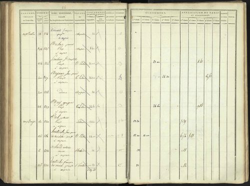 Aspres-lès-Corps - 3 P 176/3 - 3 P 176/3 - Section C 