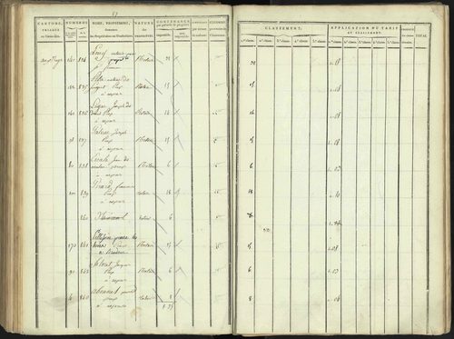 Aspres-lès-Corps - 3 P 176/3 - 3 P 176/3 - Section C 