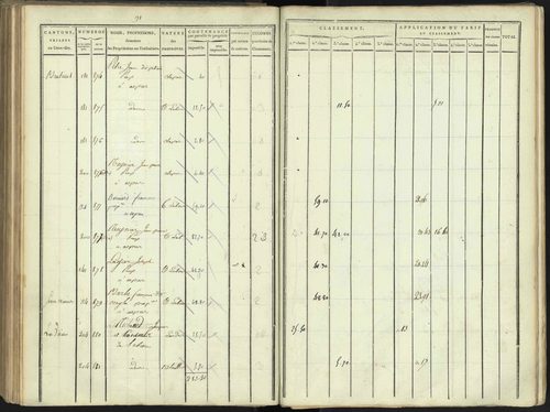 Aspres-lès-Corps - 3 P 176/3 - 3 P 176/3 - Section C 
