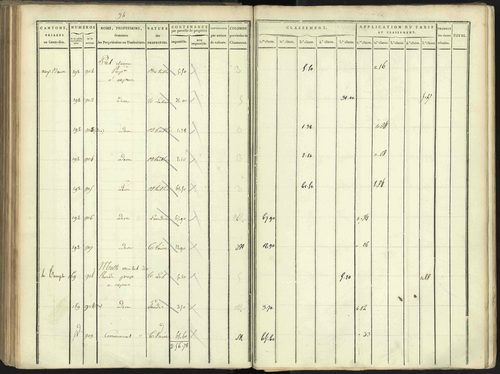 Aspres-lès-Corps - 3 P 176/3 - 3 P 176/3 - Section C 