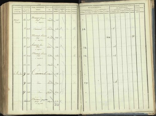 Aspres-lès-Corps - 3 P 176/5 - 3 P 176/5 - Section E 