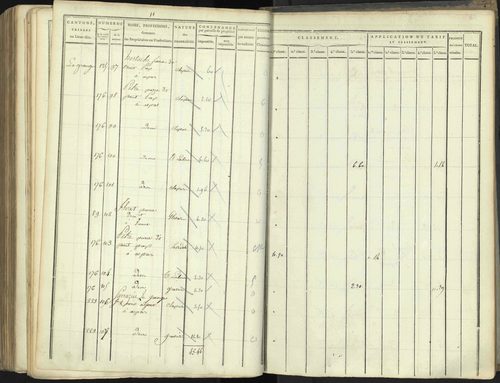 Aspres-lès-Corps - 3 P 176/5 - 3 P 176/5 - Section E 