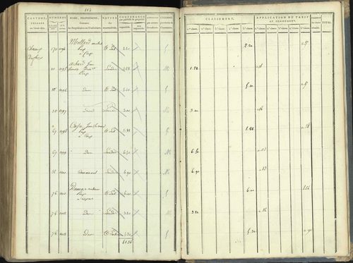 Aspres-lès-Corps - 3 P 176/5 - 3 P 176/5 - Section E 