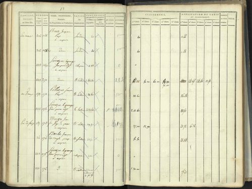 Aspres-lès-Corps - 3 P 176/5 - 3 P 176/5 - Section E 