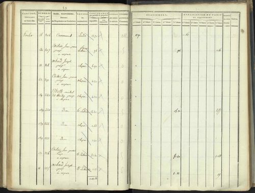 Aspres-lès-Corps - 3 P 176/5 - 3 P 176/5 - Section E 