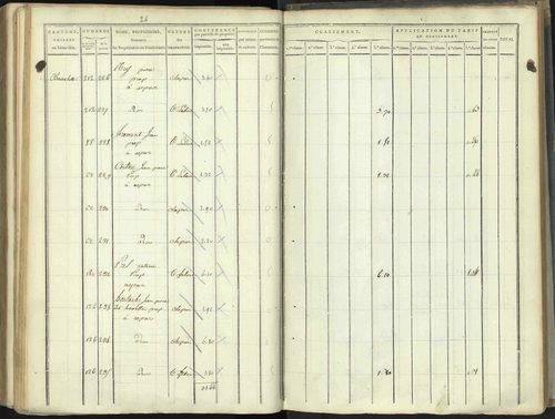 Aspres-lès-Corps - 3 P 176/5 - 3 P 176/5 - Section E 