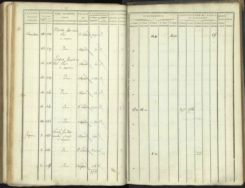 Aspres-lès-Corps - 3 P 176/5 - 3 P 176/5 - Section E 